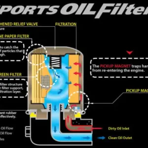 Cusco OIL Filter E 80ID X 70H M20-1.5P (CY4A/CX4A/CN9A/CP9A/CT9A/CZ4A) Same Day Shipping